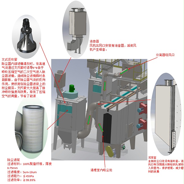 除尘系统