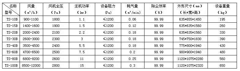 单机滤筒除尘器技术参数