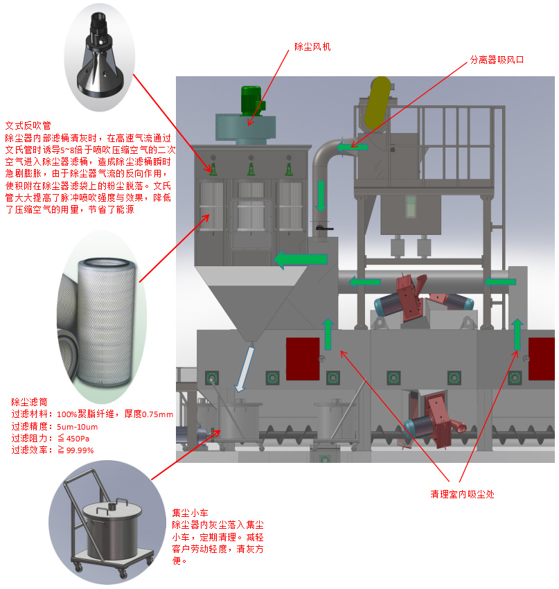 除尘系统