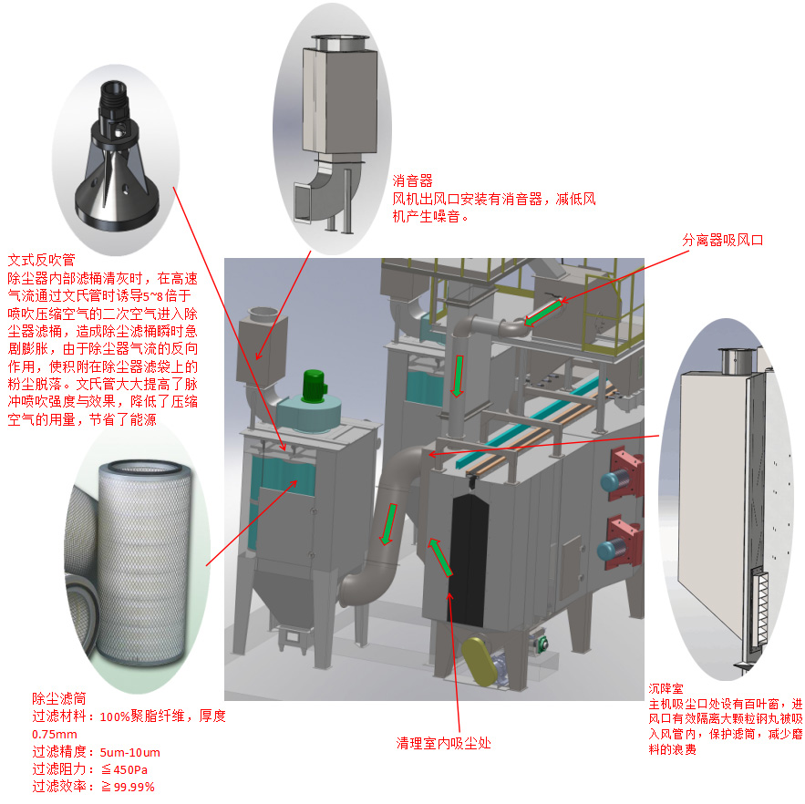 除尘系统