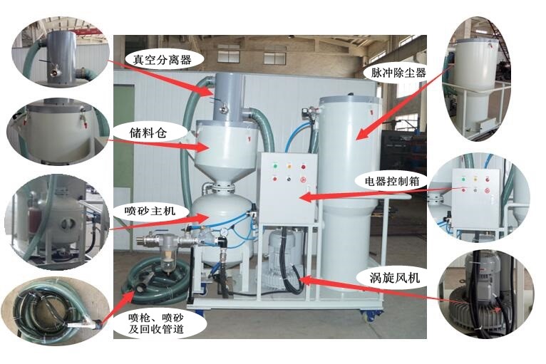 环保移动式喷砂机