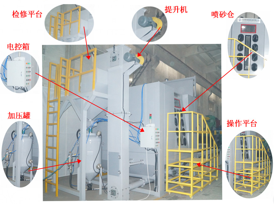 大型模具台车转盘式喷砂机